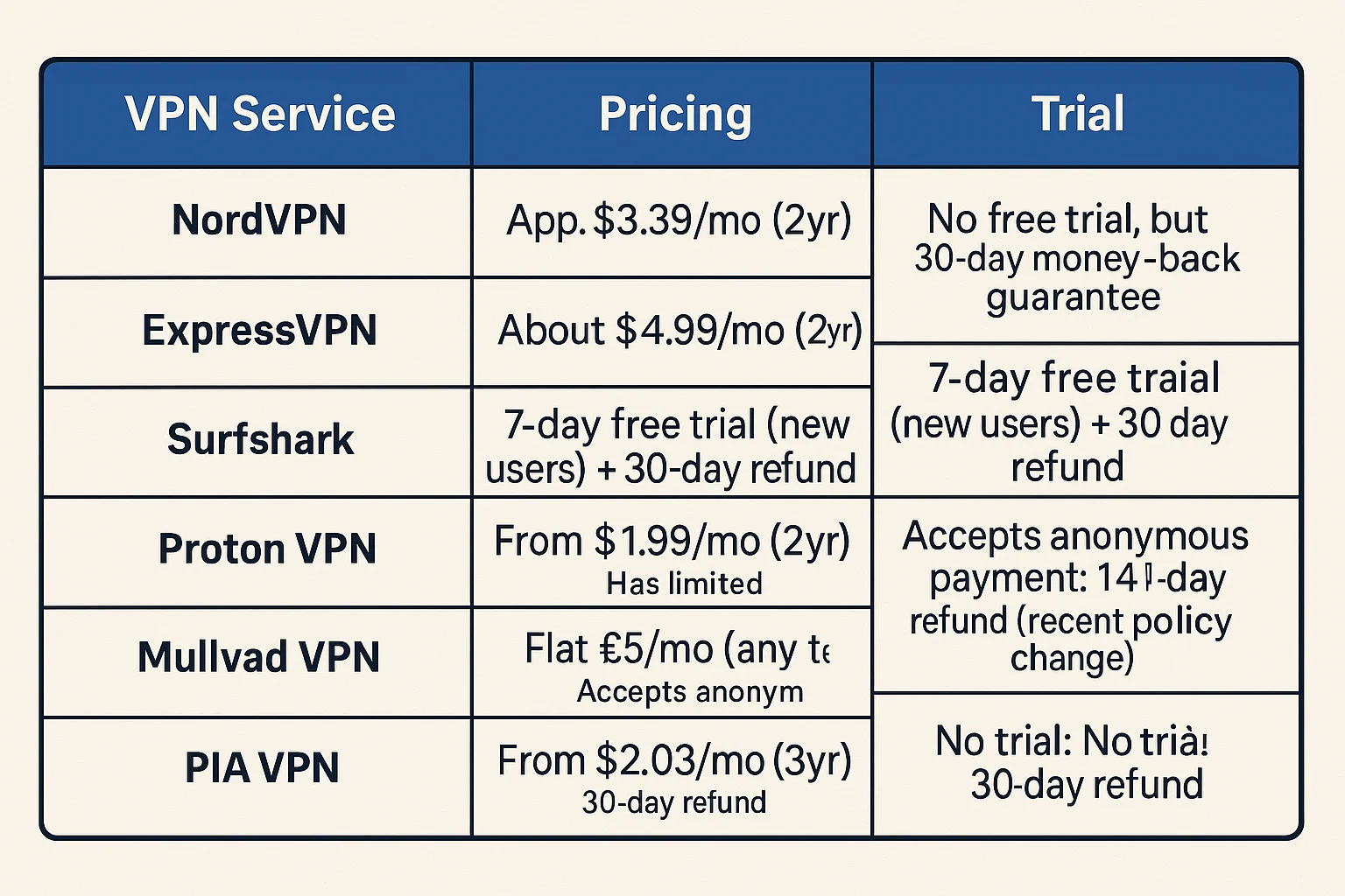 3D FAQ cards addressing common VPN questions like streaming, speed, and privacy 3D secure mobile VPN concept with shield, fingerprint, and folder