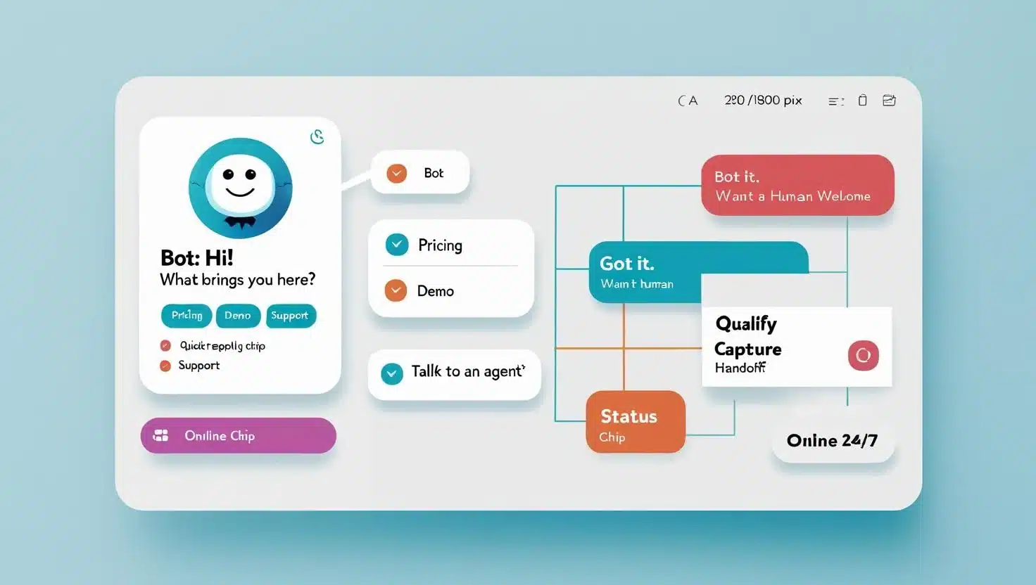 AI Chatbots & Lead Capture AI chatbot capturing leads with human handoff