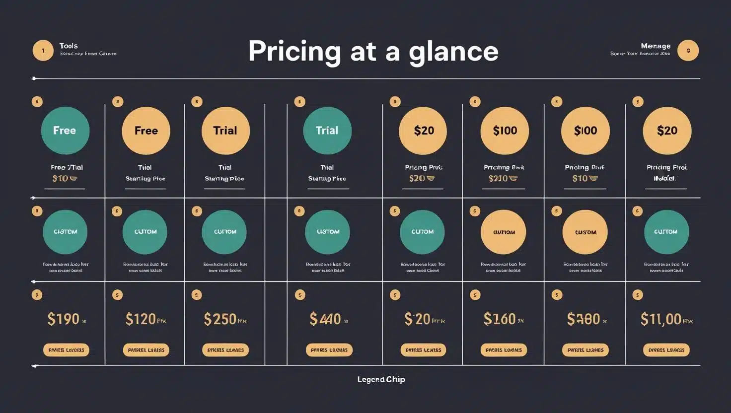 Pricing at a Glance Pricing comparison of AI marketing tools with free trials”