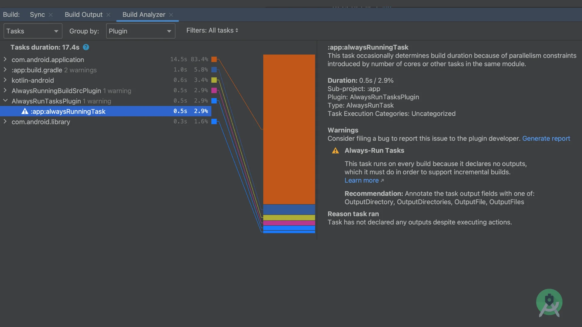 Plugin-Based Task Analysis in Build Analyzer Android Studio Build Analyzer plugin breakdown with alwaysRunningTask warning