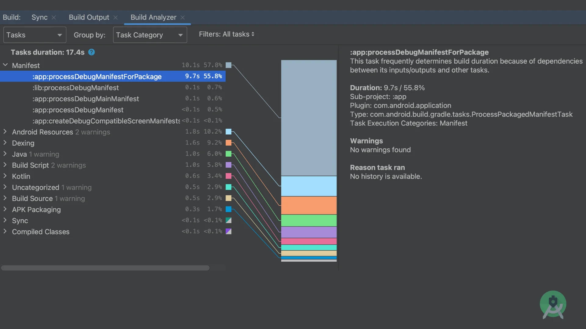 Tasks Impacting Build Duration – Build Analyzer Build Analyzer task duration breakdown showing processDebugManifestForPackage taking majority time