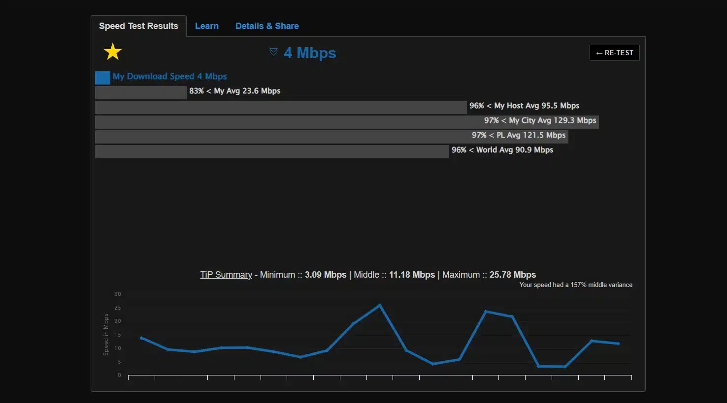 speed test with vpn speed test with vpn