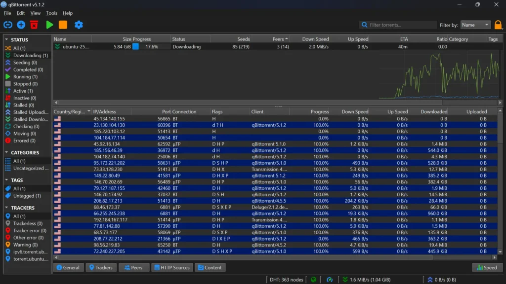 Torrent Client Settings DHT, PeX, LSD: That Matters to change (2025) torrent peers vs speed chart