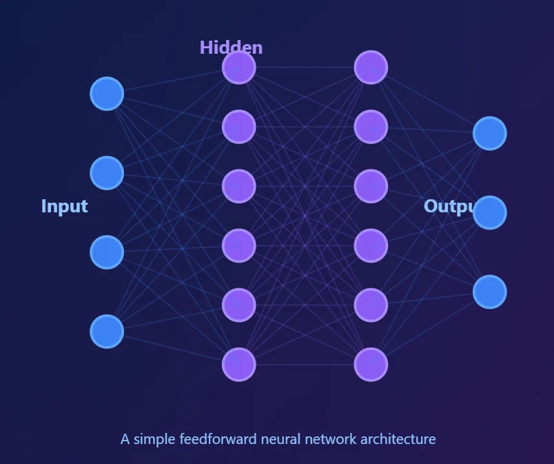 one circle conected other like network